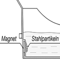 Magnet reinigt Schleifstein